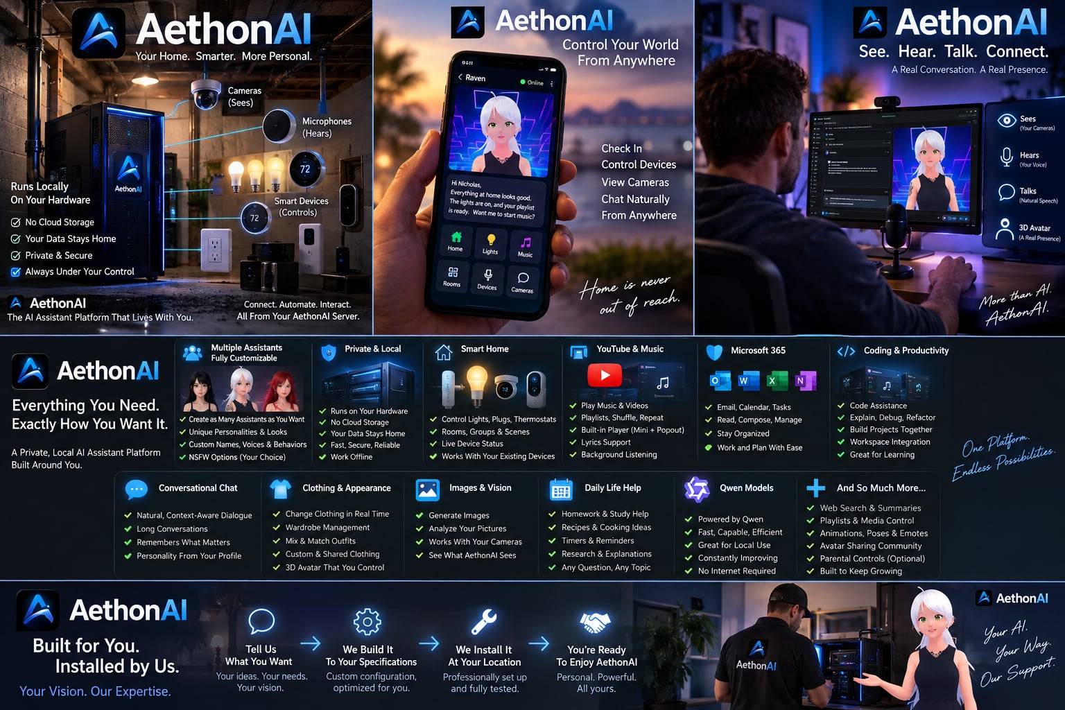 AethonAI overview and capabilities